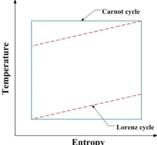 Fig.  1  Schematic  diagram  of  NH 3 /H 2 O  compression/ 