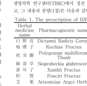 Table  1.  The  prescription  of  BJBB Herbal 