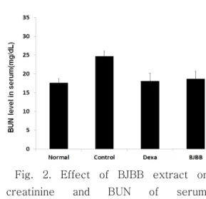 Fig.  3.  Comparison  of  skin  manifestation  in  NC/Nga  mice  between  control  and  experimental  group