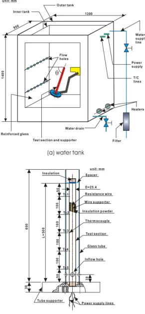 Fig. 1 Schematic of experimental apparatus