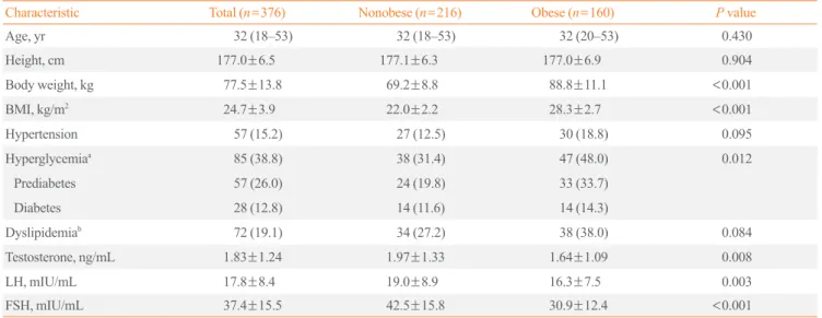 Table 1. Chief Complaint at Diagnosis