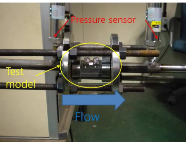 Fig. 5 Calculated and measured flow rates in C4 element with B/A = 7