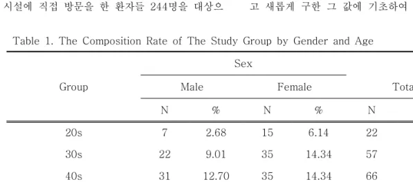 Table  1.  The  Composition  Rate  of  The  Study  Group  by  Gender  and  Age Sex