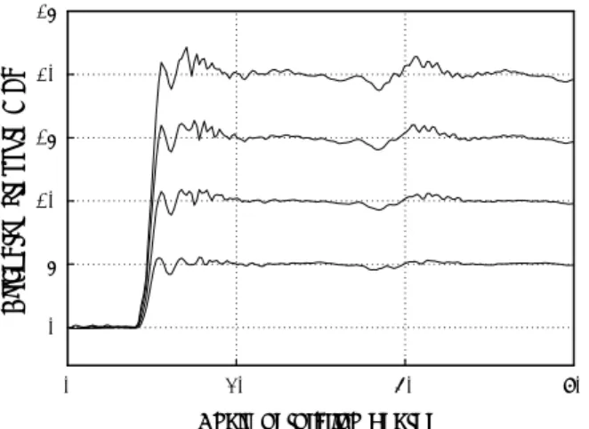 Fig.  5  Pressure dropping slopes at trapping region