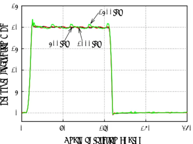 Fig.  6  Comparison  of  pressure  fluctuation  at  trapping  region  with  speed  of  rotation(20MPa)