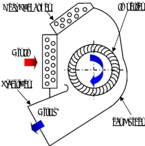 Fig. 1 Schematic diagram of a cross-flow fan. 