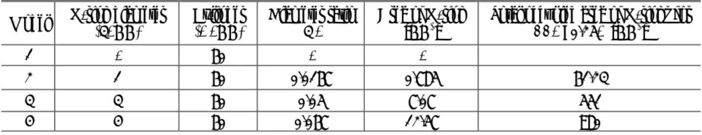 Table 1 Specifications of O-ring attached on the cylinder surface 