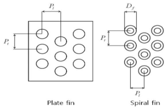 Fig. 1 Schematic drawing of side-view of the fin-and- fin-and-tube heat exchangers