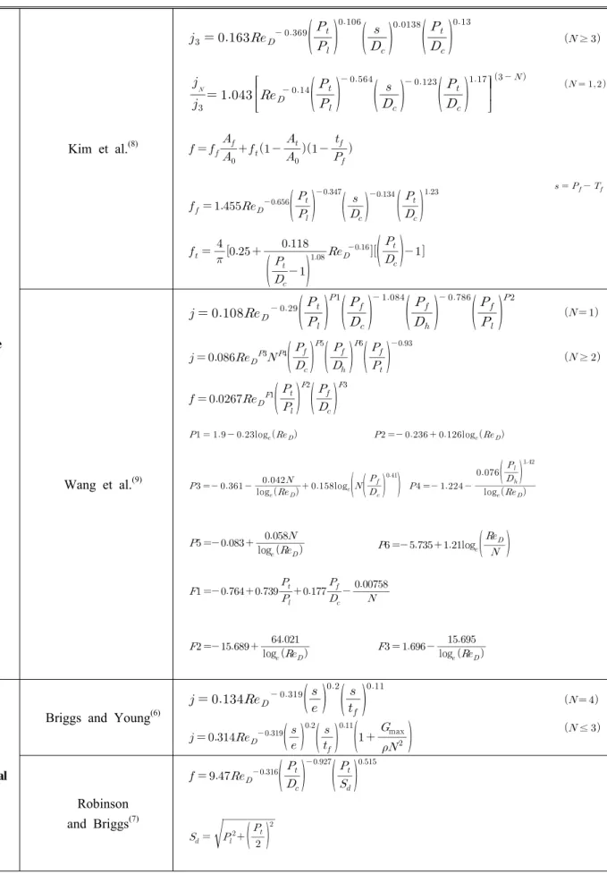 Table 5 Correlations used in this study Plate Kim et al. (8)                      ≥                 