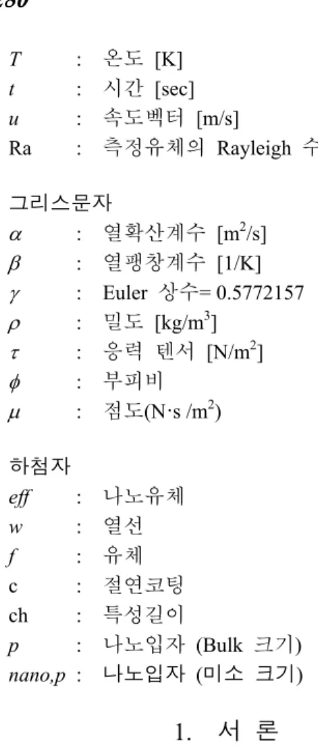 Fig. 1 Previous thermal conductivities of water based-Al 2 O 3