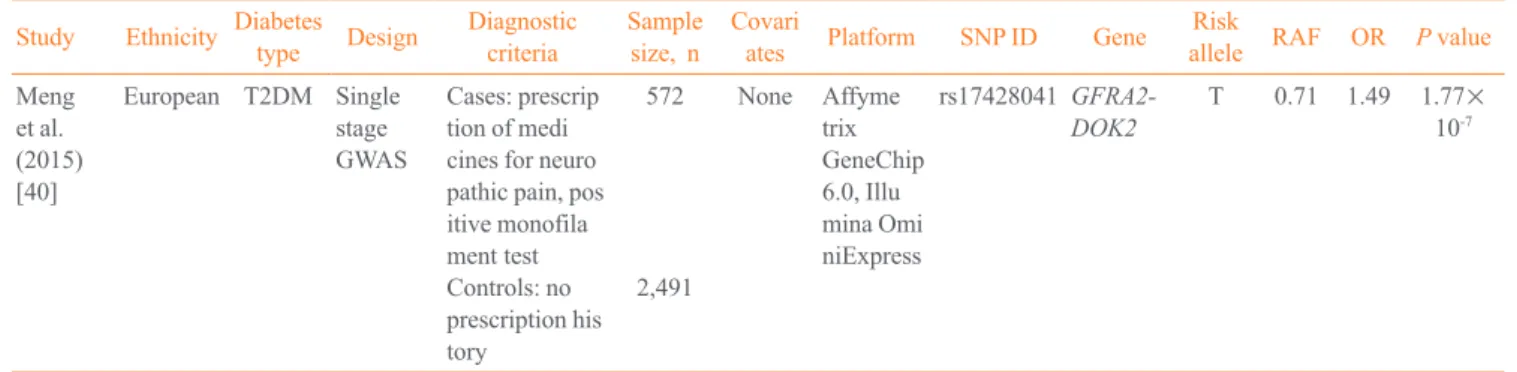 Table 3.  Genome-Wide  Association  Study  on  Diabetic  Neuropathy         