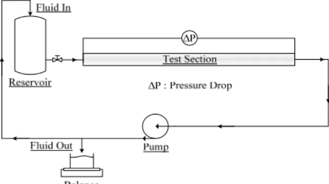Fig.  3   Viscosity  of  Al 2 O 3   nanofluids  with  nanoparticles  of various shapes 