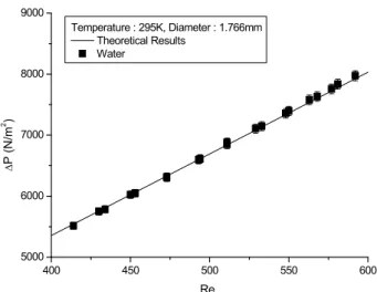 Fig.  6  Pressure  drop  of  Al 2 O 3   nanofluids  with  nano- nano-particles of various shapes 