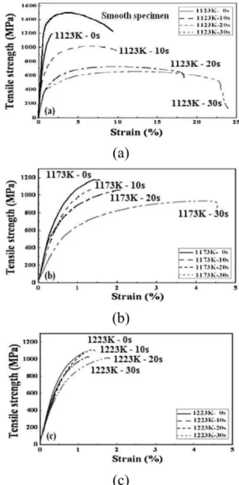 Fig. 3 The section of laser welded specimens according to welding speed; (a) 2.0 m/min, (b) 3.0 m/min, (c) 4.0 m/min, (d) 5.0 m/min 용착부를 나타내었다 