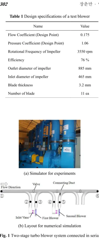 Fig. 1 Two-stage turbo blower system connected in serial  3  -  5 대의  터보블로어가  직렬로  연결되어  다단으로  운전되는  시스템에서  쓰레기투입구의  위치에  따른  다양한  요구압력조건에  대응하는  유량의  제어가  필요하며,  적절한  유량의  제어는  각  단에  설치된  터보블로어의  최적운전을  위하여  중요하다
