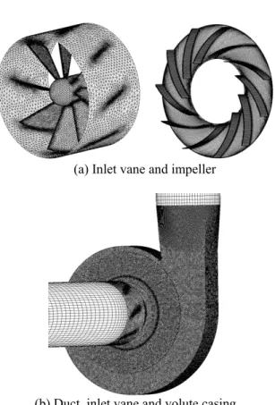 Fig. 3 Definition of a vane angle 