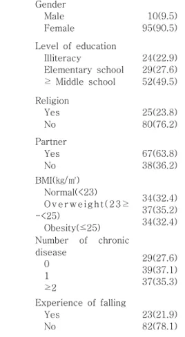 Table  1.  General  characteristics