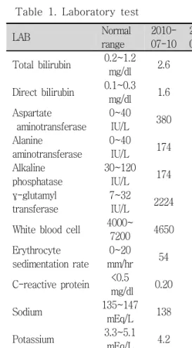Table  1.  Laboratory  test