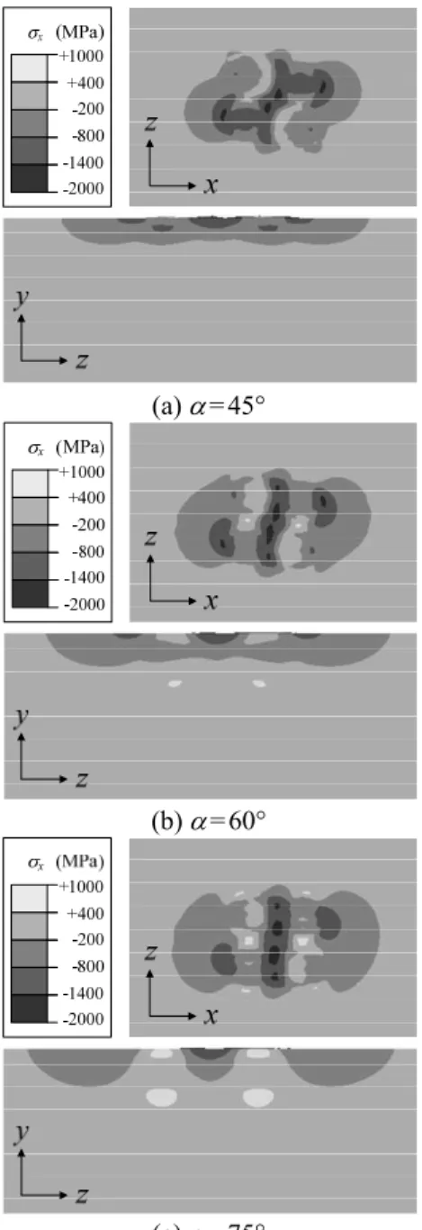 Fig.  6  Distribution  of  residual  stresses  (a) σ x   and  (b) σ z