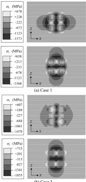 Fig.  13 Distribution of residual  stresses  σ x   and σ z   in  (a)  Case 1 and (b) Case 3 models 