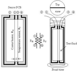 Fig. 3 Sensor module composed of two fine wires 의 작용을 하며 연결선 (1, 2, 3, 4) 을 통하여 외부 회로와 연결된다 본 연구에서는 직경 
