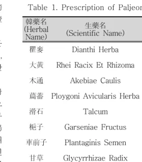 Table  1.  Prescription  of  Paljeong-San. 