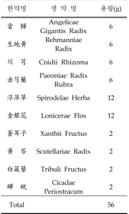 Table  1.  The  Composition  of  KMSMT