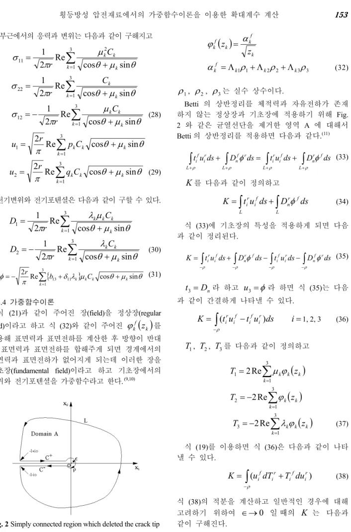Fig. 2 Simply connected region which deleted the crack tip 