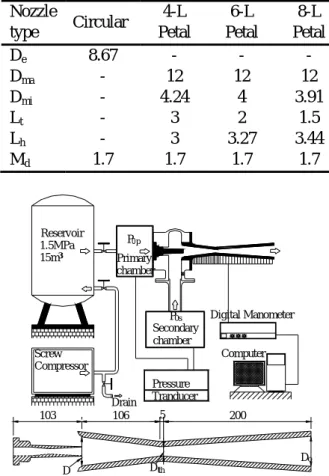 Fig. 2 Schematics of experimental apparatus 
