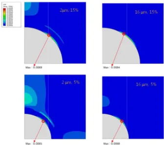 Fig. 7  Contour of 