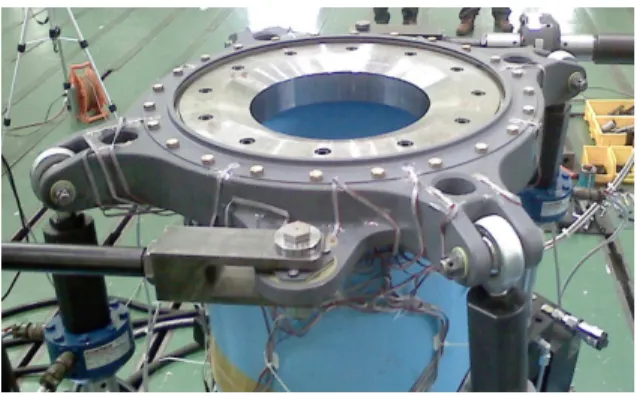 Fig. 7 Critical point area of rotaing swashplate and Min. 