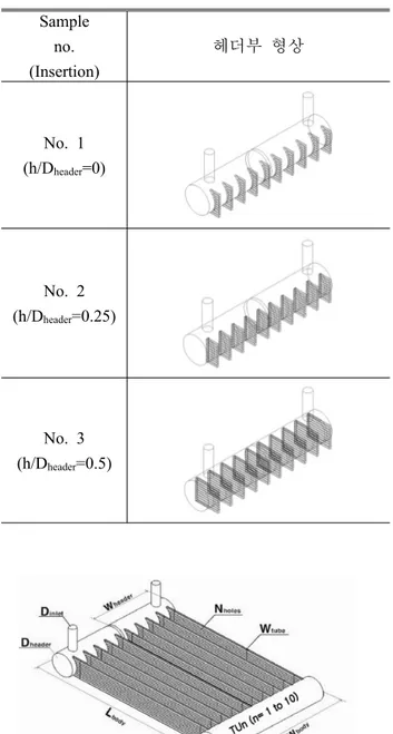 Fig. 1 Computational modelling of the radiator