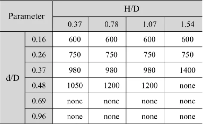 Table 2 Gas pressures to initiate strong separation on kerf surface(unit: kPa)