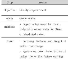 Table 2. Apple washing 9)