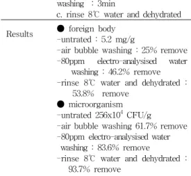 Table 7. Carrot washing 14)