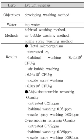 Table 10. Lycium sinensis washing system 24) Herb Lycium sinensis