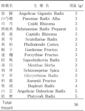 Table  1.  The  Prescription  of  HYBH  (1첩) 