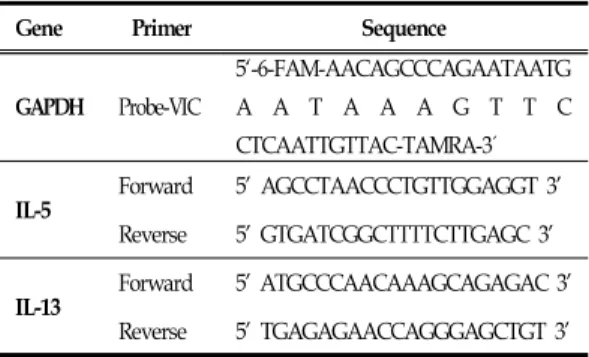 Table  2.  Primer  Sequence 