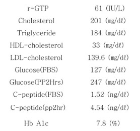 Table  1.  Liver  function  Test  and  Cholesterol,  Hb  A1c,  C-peptide,  Homocysteine Ⅲ