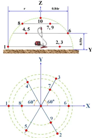 Fig. 2 Geometry and computational grids of a damp- damp-cloth brush