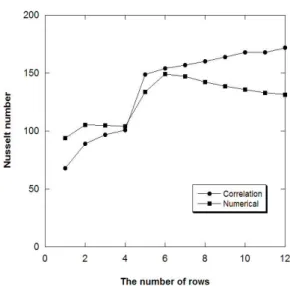 Fig.  8  Fin  tip  temperature  prediction;  (a)  fin  tip  temperature at 100% load; (b) radial temperature  distribution of fin 