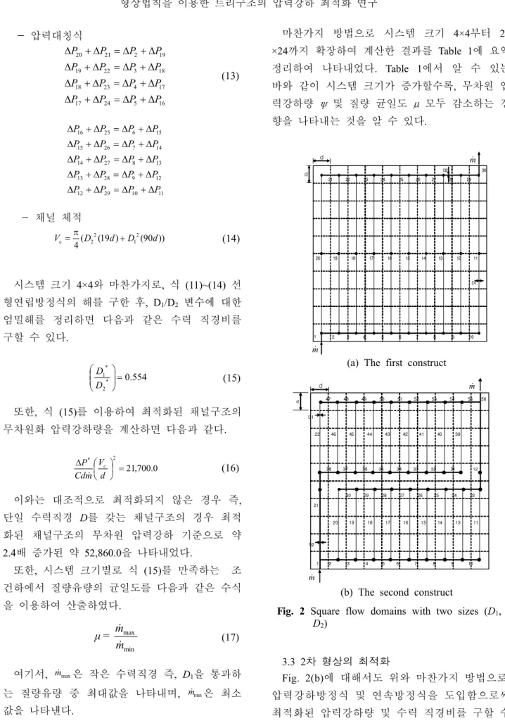 Fig. 2 Square flow domains with two sizes (D 1 , D 2 )554.*02*1=DD(15)압력대칭식-2021219192231818234171724516∆+ ∆= ∆+ ∆∆+ ∆= ∆+ ∆∆+ ∆= ∆+ ∆∆+ ∆= ∆+ ∆PPPPPPPPPPPPPPPP(13)162561515267141427813132891212291011∆+ ∆= ∆+ ∆∆+ ∆= ∆+ ∆∆+ ∆= ∆+ ∆∆+ ∆= ∆+ ∆∆+ ∆= ∆+