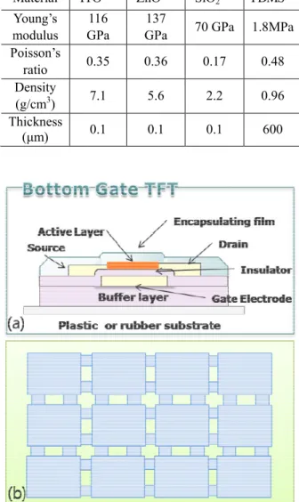Fig.  2  Schematic  of  the  simulated  model:  (a)  side  view and (b) top view