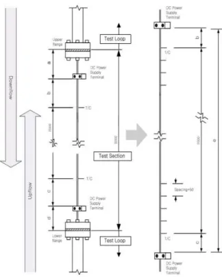 Fig. 2 Test section details and measuring locations 