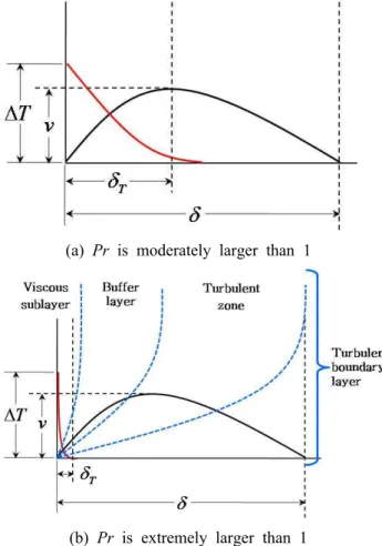 Fig. 6 Comparison of measured Nu H with known natural convection heat transfer correlations for vertical plates (Various Pr)