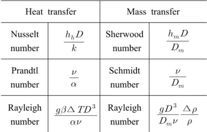 Fig. 3 Typical limiting current curve