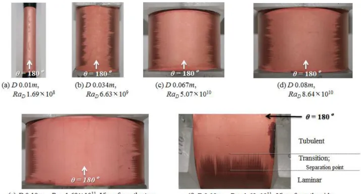 Fig. 8 Visualized results