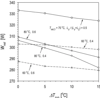 Fig.  3 은  터빈  입구  과열도( ∆ T sup = T − 3 T sat , 3 )가  0.1℃ 일  때,  터빈  입구 포화온도  T sat , 3 와 총 전열 면적 중 증발기 전열면적의 비율  L V /( L V + L C )  변 화에 따른 사이클의 출력 변화를 나타낸다