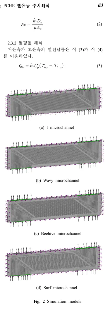 Fig. 2 Simulation models