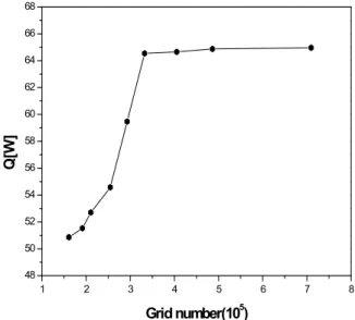 Fig. 4 Heat transfer rate vs Re